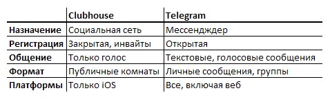 clubhouse vs telegram
