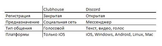 clubhouse или discord