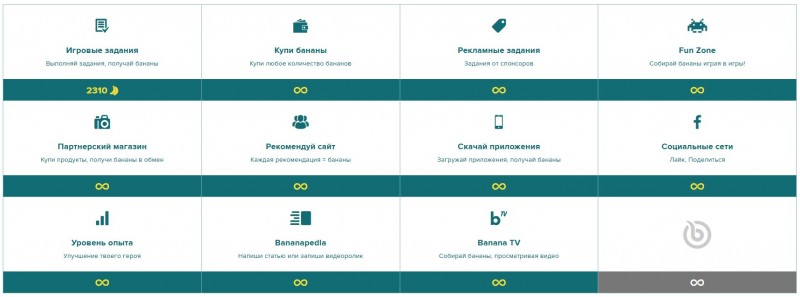 bananatic задания