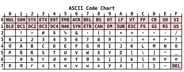 ascii таблица
